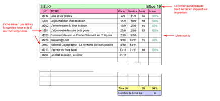 Rallye lecture - Fiche élève