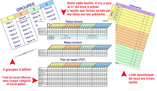 Tableau de bord